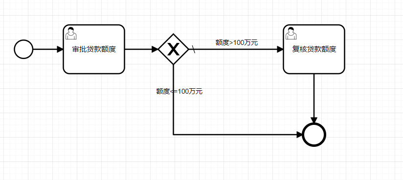 callactivity