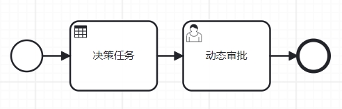 sequenceflow