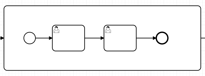 nest-subProcess