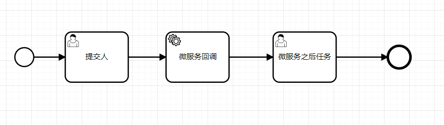 sequenceflow
