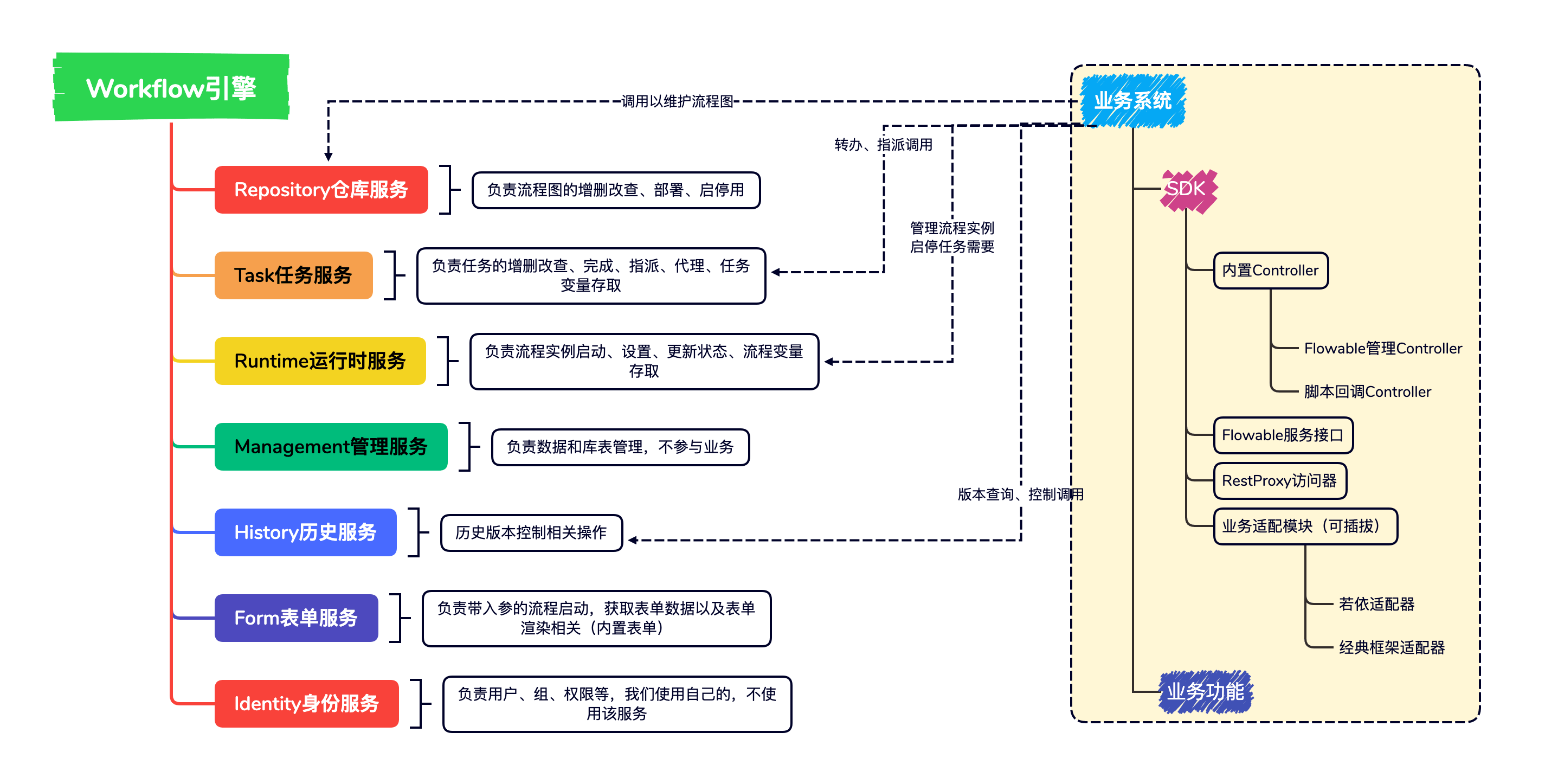 实现模式
